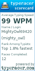 Scorecard for user mighty_owl