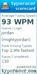 Scorecard for user mightyjordan