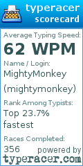 Scorecard for user mightymonkey