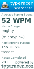 Scorecard for user mightyplow
