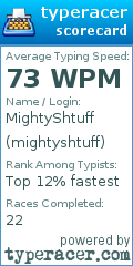 Scorecard for user mightyshtuff