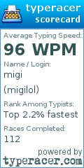 Scorecard for user migilol