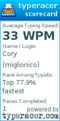 Scorecard for user miglionico