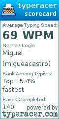 Scorecard for user migueacastro