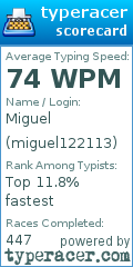 Scorecard for user miguel122113