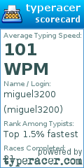 Scorecard for user miguel3200