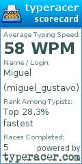 Scorecard for user miguel_gustavo