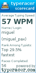 Scorecard for user miguel_pax