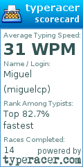 Scorecard for user miguelcp