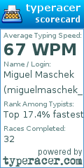 Scorecard for user miguelmaschek_15
