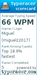 Scorecard for user miguelz2017