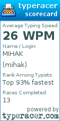 Scorecard for user mihak