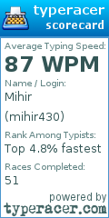 Scorecard for user mihir430