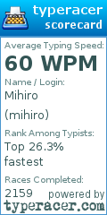 Scorecard for user mihiro