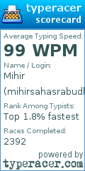 Scorecard for user mihirsahasrabudhe