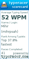 Scorecard for user mihrpsah