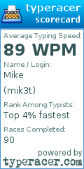 Scorecard for user mik3t