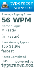 Scorecard for user mikastiv