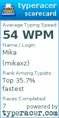 Scorecard for user mikaxz