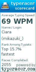 Scorecard for user mikazuki_