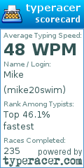 Scorecard for user mike20swim