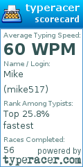 Scorecard for user mike517