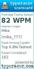 Scorecard for user mike_777