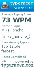 Scorecard for user mike_honcho_