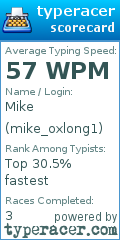 Scorecard for user mike_oxlong1