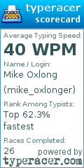 Scorecard for user mike_oxlonger