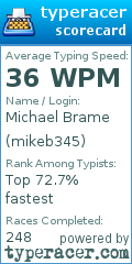 Scorecard for user mikeb345
