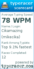 Scorecard for user mikecika