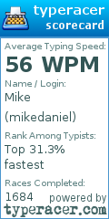Scorecard for user mikedaniel