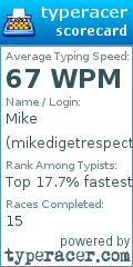 Scorecard for user mikedigetrespect