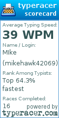 Scorecard for user mikehawk42069