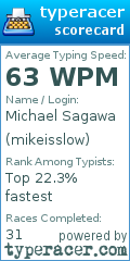 Scorecard for user mikeisslow