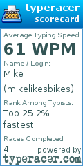 Scorecard for user mikelikesbikes