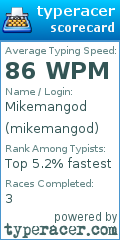 Scorecard for user mikemangod