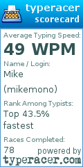 Scorecard for user mikemono