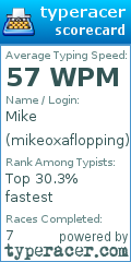 Scorecard for user mikeoxaflopping