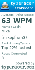 Scorecard for user mikepfrom3