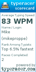 Scorecard for user mikeproppe