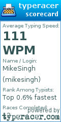 Scorecard for user mikesingh