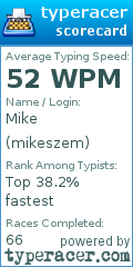 Scorecard for user mikeszem