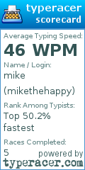 Scorecard for user mikethehappy