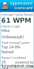 Scorecard for user mikewezyk