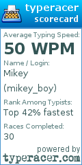 Scorecard for user mikey_boy