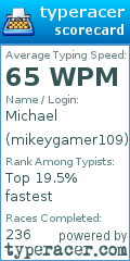 Scorecard for user mikeygamer109