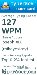 Scorecard for user mikeymikey