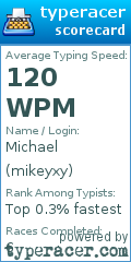 Scorecard for user mikeyxy